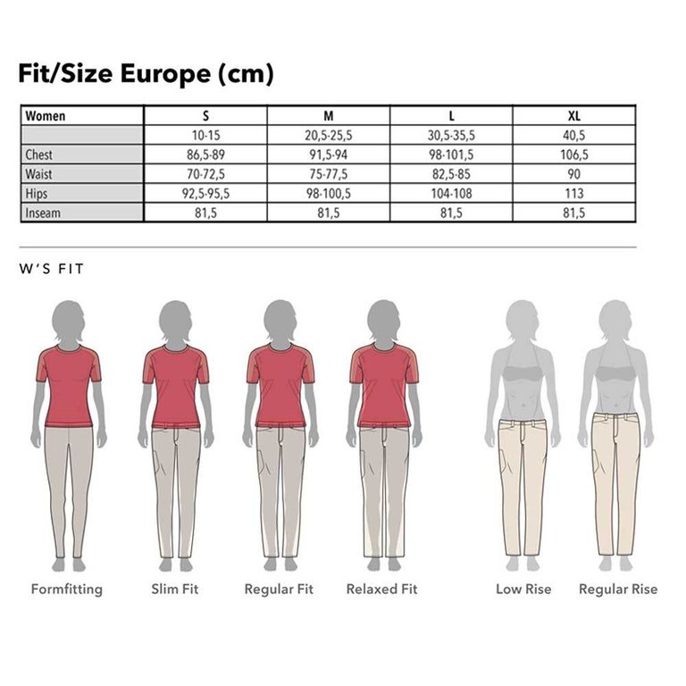 Patagonia sizing store womens reddit
