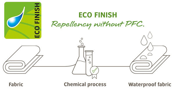 EcoFinish